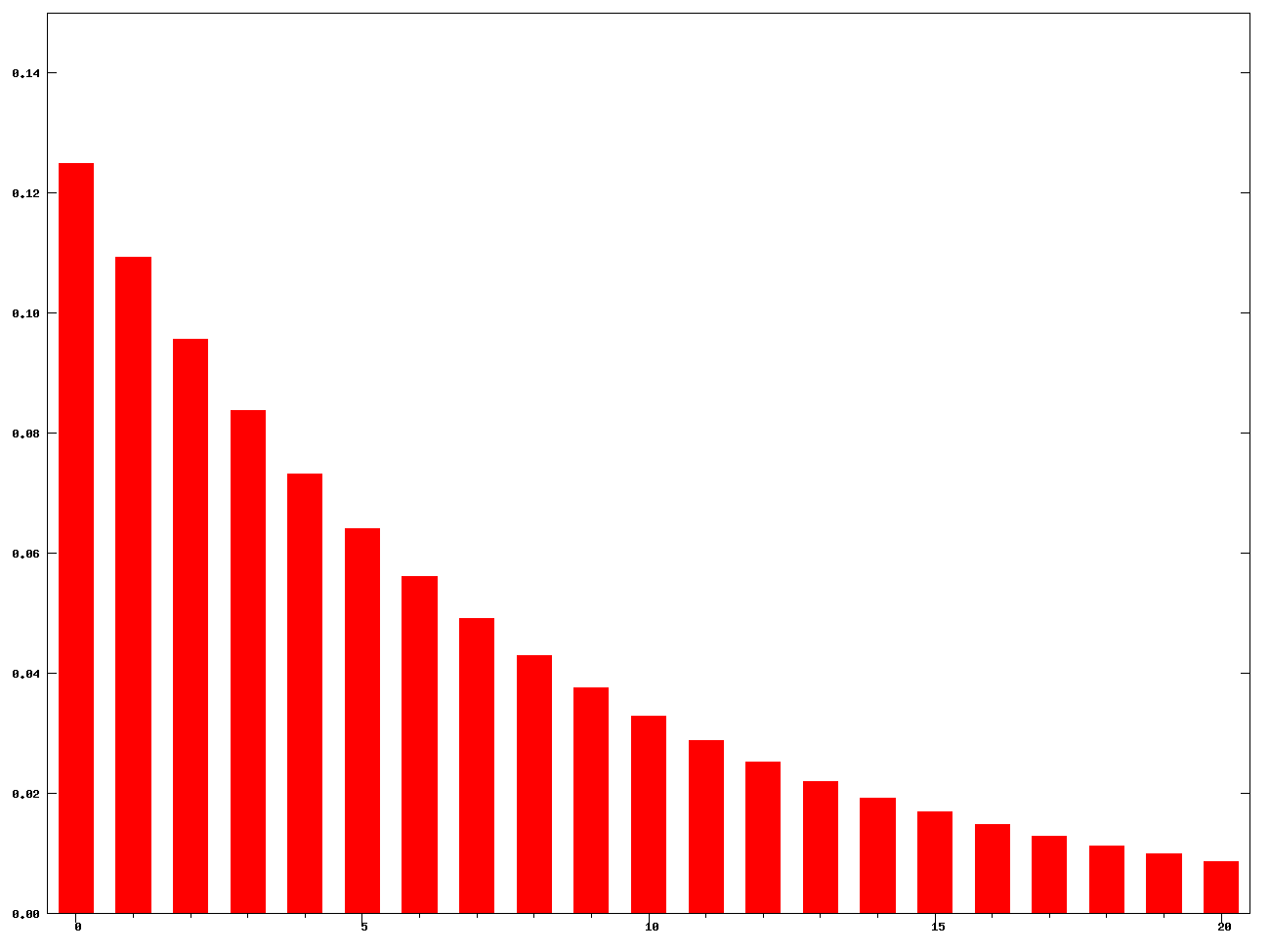 improving-gbm-stock-path-generation-with-exponentially-weighted