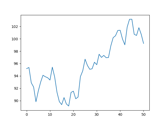 python exponentially weighted standard deviation